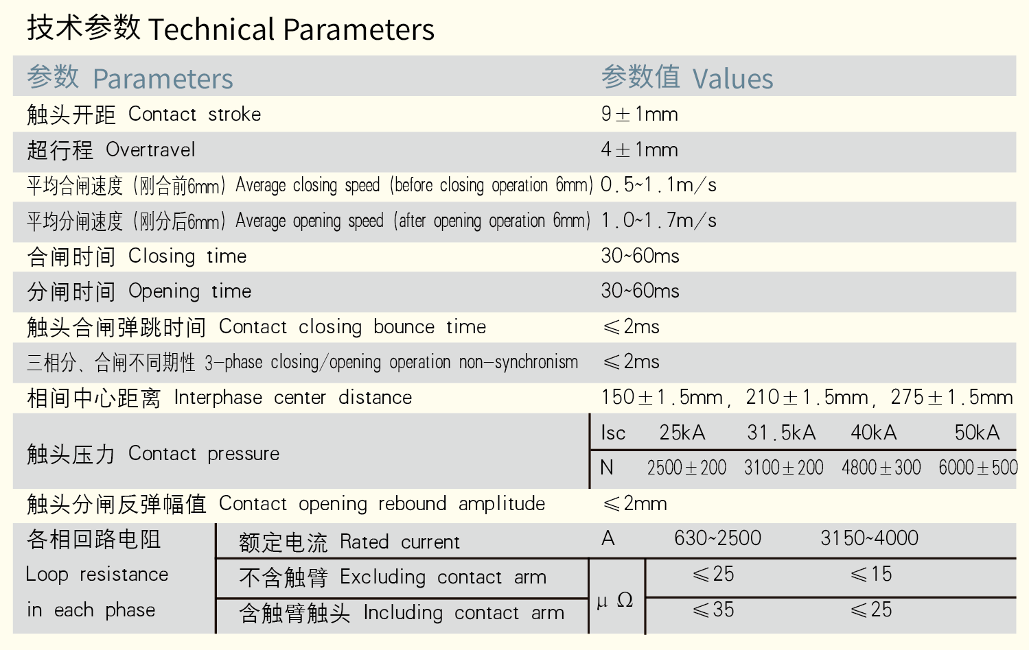 ZVP-12技术参数.png